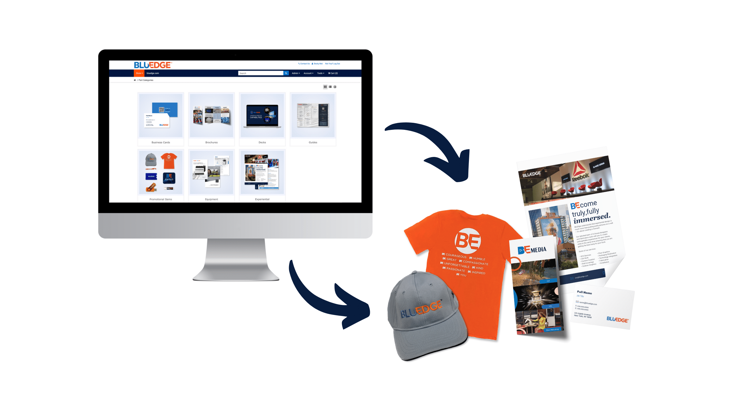 A computer screen showcases a website with product thumbnails. Arrows highlight a cap, orange shirt, and printed materials, illustrating the customization or ordering process. The platform integrates managed IT services to enhance user experience and streamline operations.